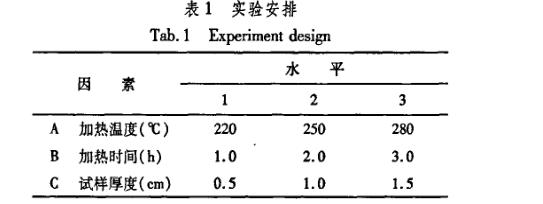 恒溫干燥箱加熱法炮制蒙藥硼砂實(shí)驗(yàn)