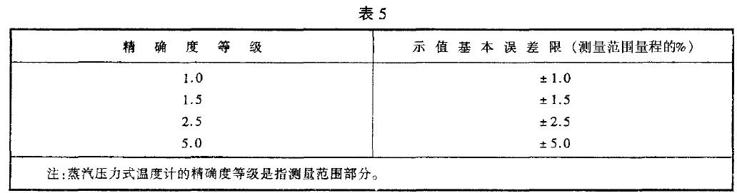 溫度計的示值基本誤差應(yīng)不超過表5 規(guī)定的示值基本誤差限