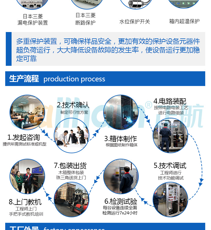 箱體式紫外線老化箱的生產示意圖